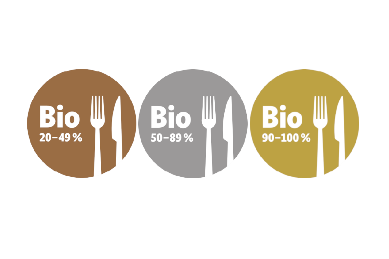 Bio-AHV-Zertifizierung